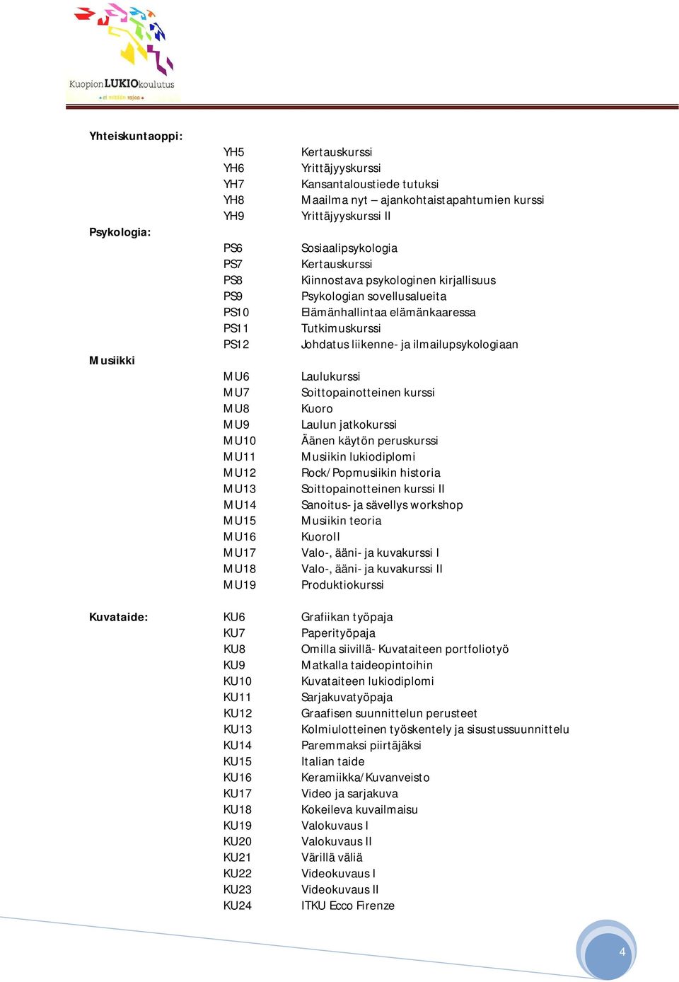 Johdatus liikenne ja ilmailupsykologiaan Laulukurssi Soittopainotteinen kurssi Kuoro Laulun jatkokurssi Äänen käytön peruskurssi Musiikin lukiodiplomi Rock/Popmusiikin historia Soittopainotteinen