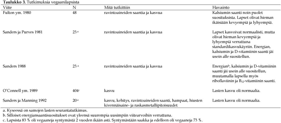 Sanders ja Purves 1981 23 a ravintoaineiden saantia ja kasvua Lapset kasvoivat normaalisti, mutta olivat hieman kevyempiä ja lyhyempiä verrattuna standardikasvukäyriin.