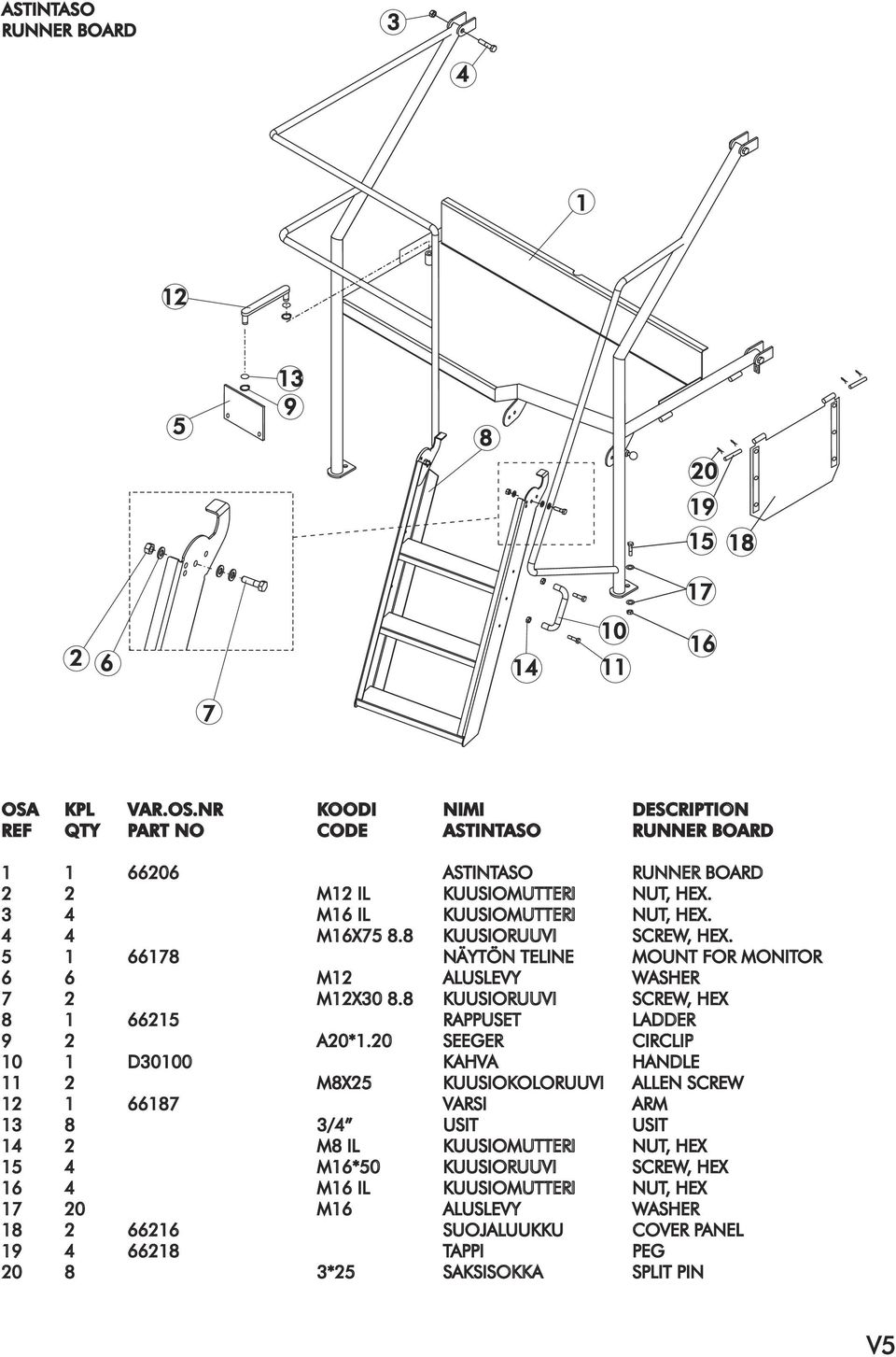 M IL KUUSIOMUTTERI NUT,HEX. MX. KUUSIORUUVI SCREW,HEX. NÄYTÖN TELINE MOUNT FOR MONITOR M ALUSLEVY WASHER MX0.