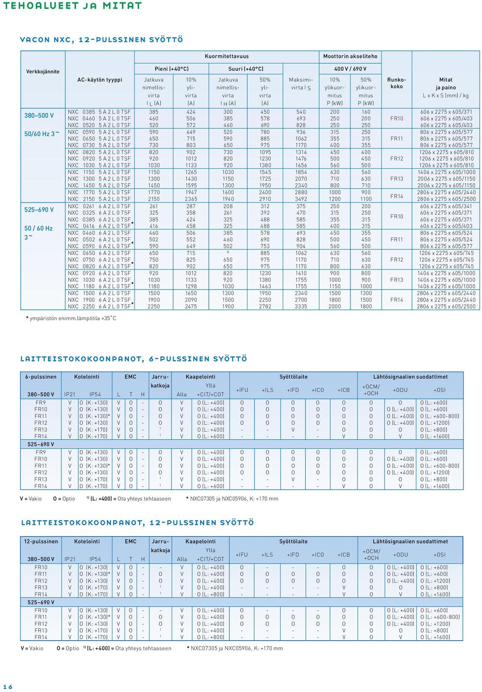 75 x 605/403 NXC 050 5 A L 0 TSF 50 57 460 690 88 50 50 606 x 75 x 605/403 NXC 0590 5 A L 0 TSF 590 649 50 780 936 35 50 806 x 75 x 605/577 NXC 0650 5 A L 0 TSF 650 75 590 885 06 355 35 FR 806 x 75 x