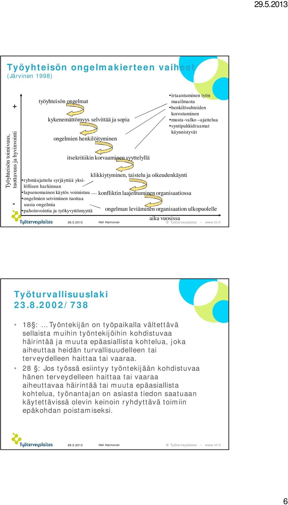 organisaatiossa ongelmien setviminen tuottaa uusia ongelmia pahoinvointia ja työkyvyttömyyttä ongelman leviäminen organisaation ulkopuolelle aika vuosissa irtaantuminen työn maailmasta