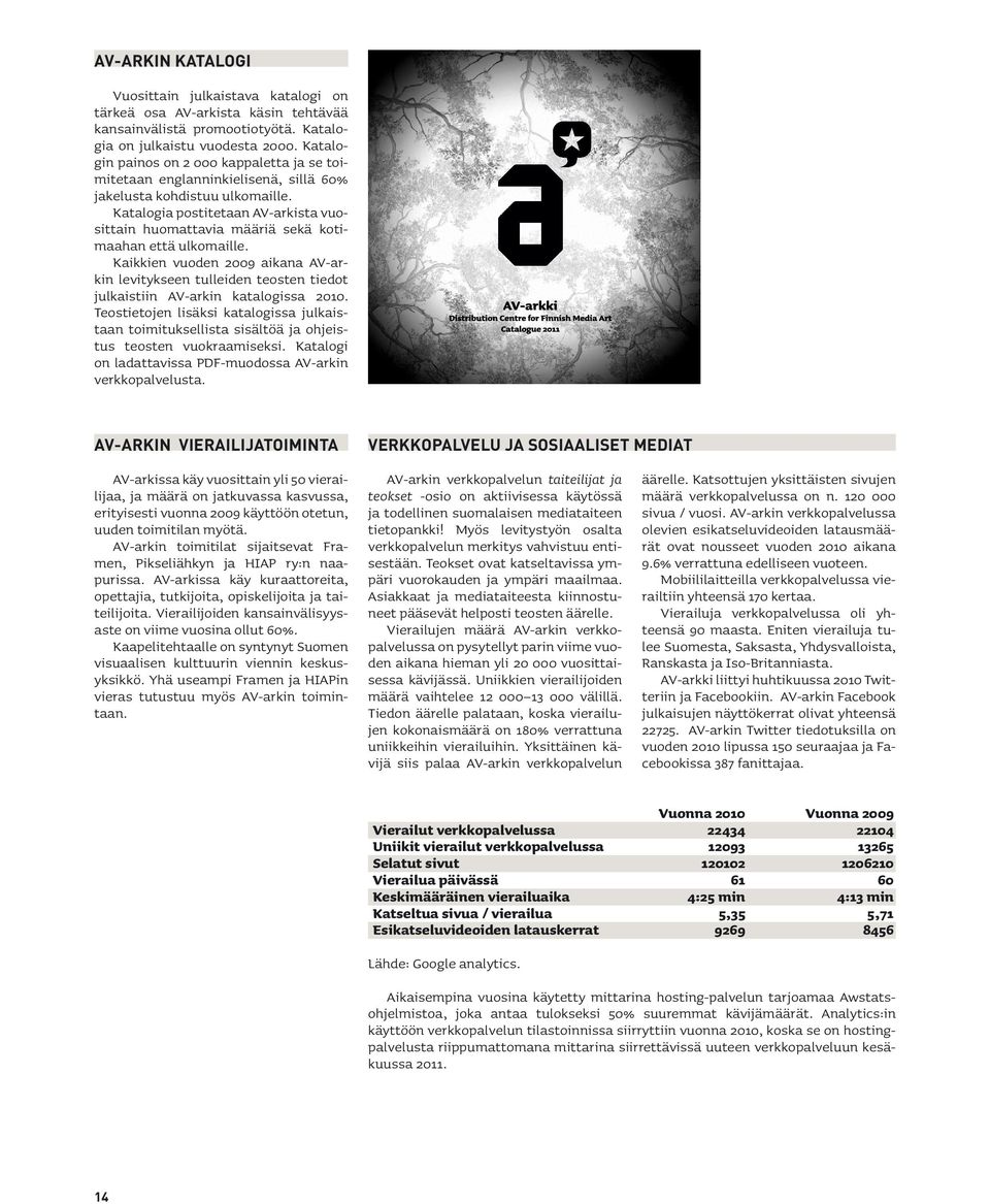 Katalogia postitetaan AV-arkista vuosittain huomattavia määriä sekä kotimaahan että ulkomaille.
