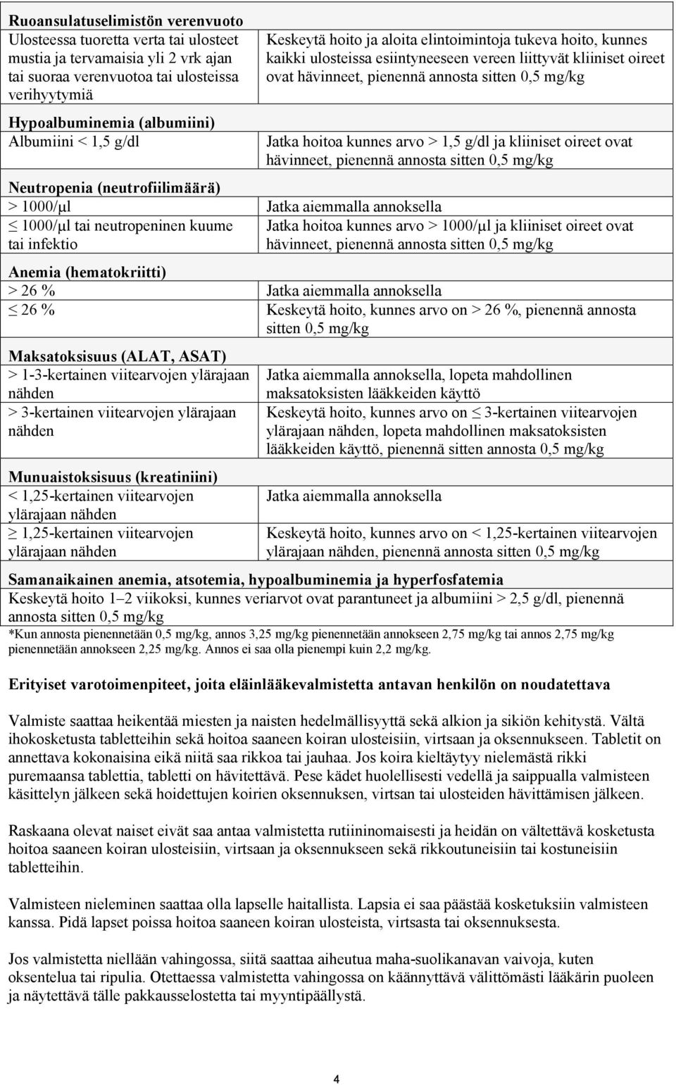 kunnes arvo > 1,5 g/dl ja kliiniset oireet ovat hävinneet, pienennä annosta sitten 0,5 mg/kg Neutropenia (neutrofiilimäärä) > 1000/µl Jatka aiemmalla annoksella 1000/µl tai neutropeninen kuume Jatka