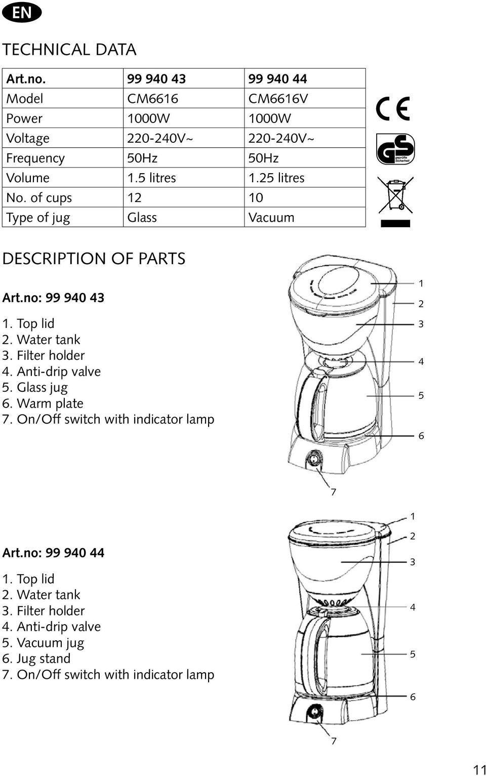 25 litres No. of cups 12 10 Type of jug Glass Vacuum Description of parts Art.no: 99 940 43 1. Top lid 2. Water tank 3. Filter holder 4.
