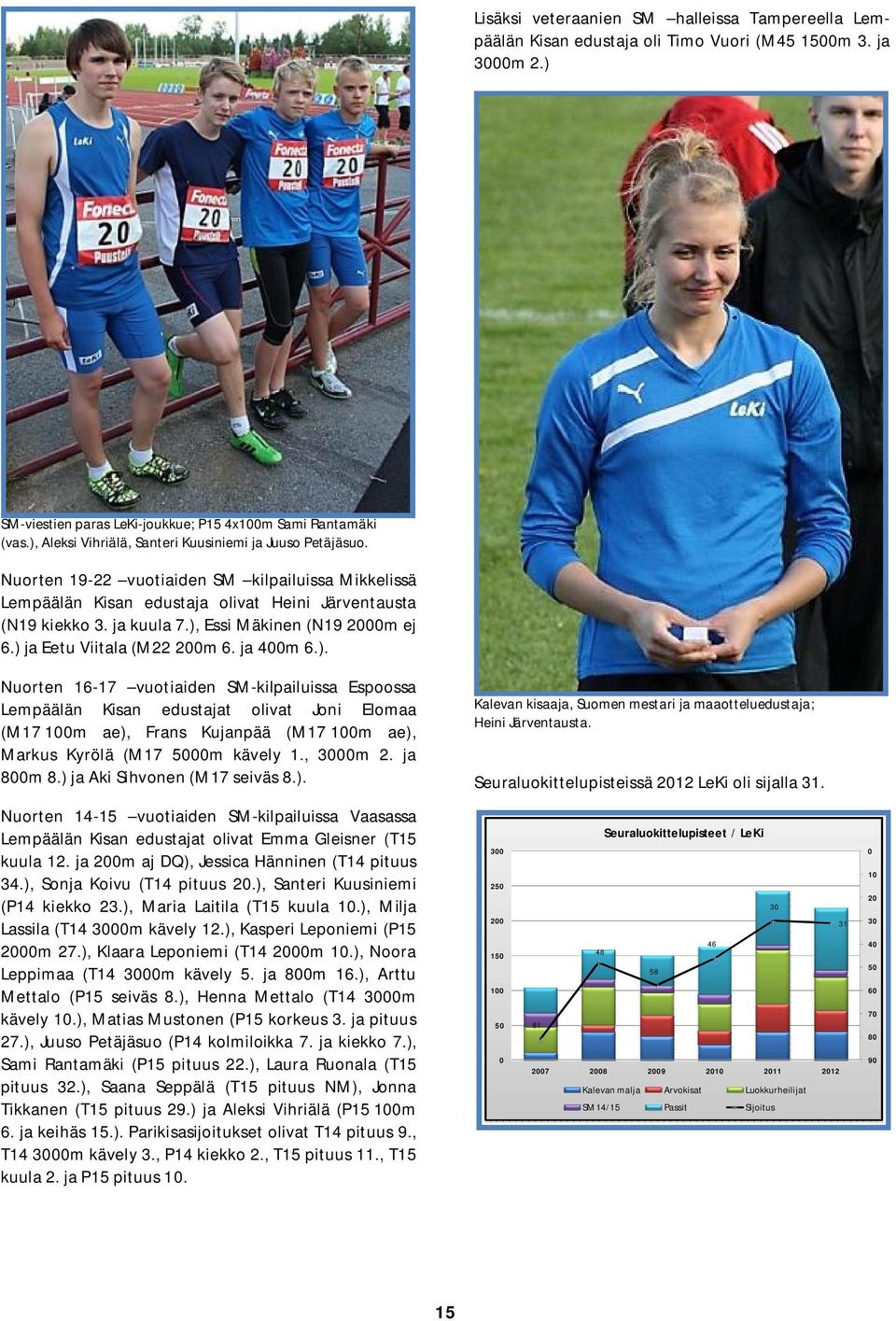 ), Essi Mäkinen (N19 2000m ej 6.) ja Eetu Viitala (M22 200m 6. ja 400m 6.). Nuorten 16-17 vuotiaiden SM-kilpailuissa Espoossa Lempäälän Kisan edustajat olivat Joni Elomaa (M17 100m ae), Frans Kujanpää (M17 100m ae), Markus Kyrölä (M17 5000m kävely 1.