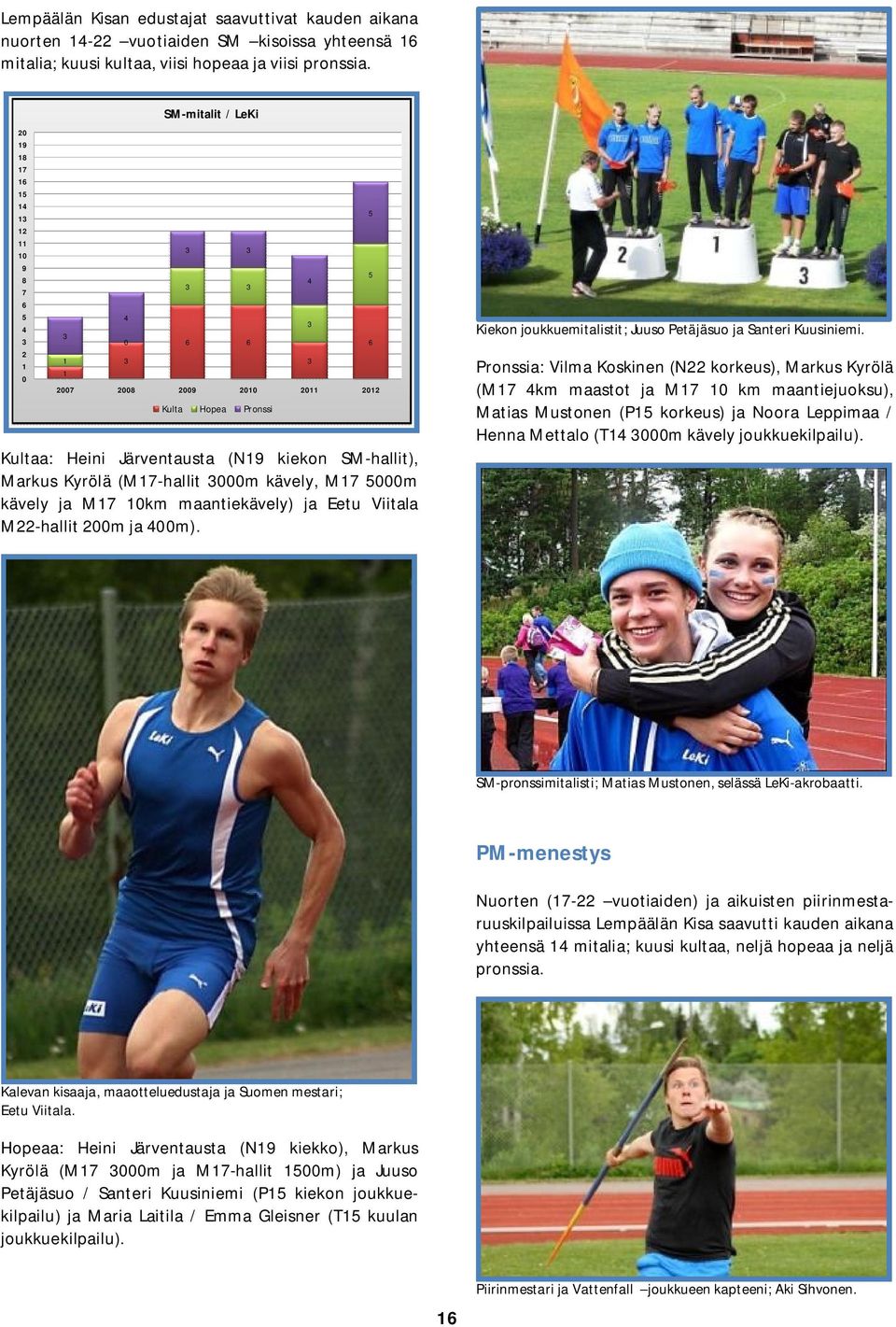 Markus Kyrölä (M17-hallit 3000m kävely, M17 5000m kävely ja M17 10km maantiekävely) ja Eetu Viitala M22-hallit 200m ja 400m).