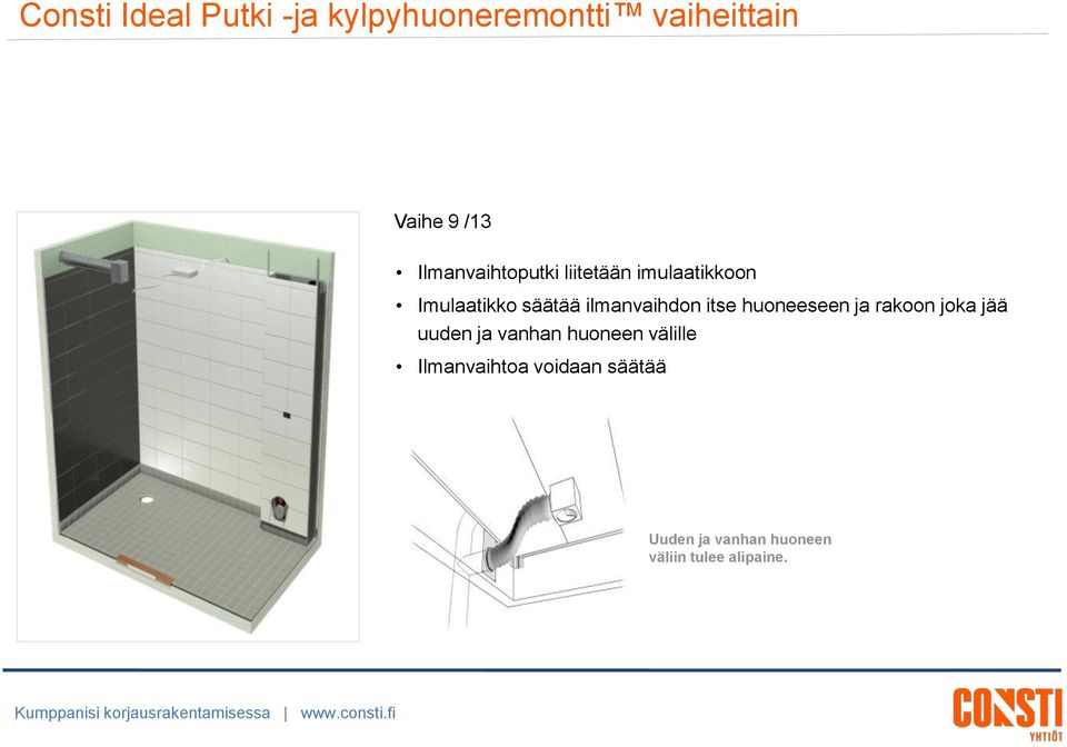 rakoon joka jää uuden ja vanhan huoneen välille