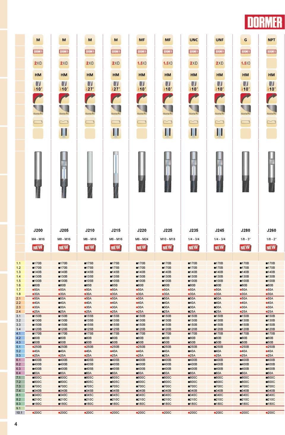 5 100B 100B 105B 105B 100B 100B 100B 100B 100B 100B 1.6 80B 80B 85B 85B 80B 80B 80B 80B 80B 80B 1.7 50A 50A 50A 50A 50A 50A 50A 50A 50A 50A 1.8 30A 30A 30A 30A 30A 30A 30A 30A 30A 30A 2.