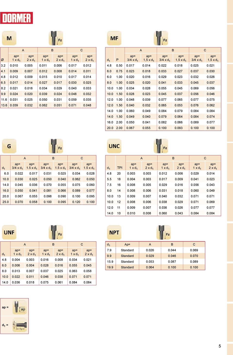 048 P A B C ap= ap= ap= ap= ap= ap= 3/4 x 1,5 x 3/4 x 1,5 x 3/4 x 1,5 x 4.8 0.50 0.017 0.014 0.022 0.018 0.025 0.021 6.0 0.75 0.023 0.018 0.033 0.027 0.037 0.030 6.0 1.00 0.020 0.016 0.029 0.023 0.032 0.