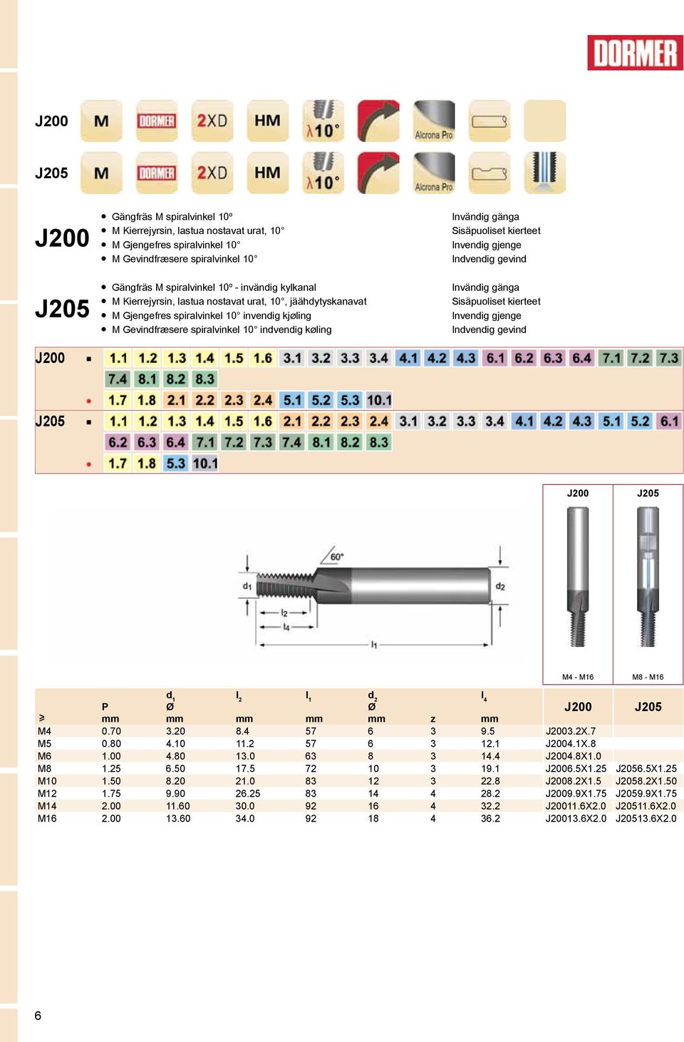 l 1 P J200 J205 z M4 0.70 3.20 8.4 57 6 3 9.5 J2003.2X.7 M5 0.80 4.10 11.2 57 6 3 12.1 J2004.1X.8 M6 1.00 4.80 13.0 63 8 3 14.4 J2004.8X1.0 M8 1.25 6.50 17.5 72 10 3 19.1 J2006.5X1.25 J2056.5X1.25 M10 1.