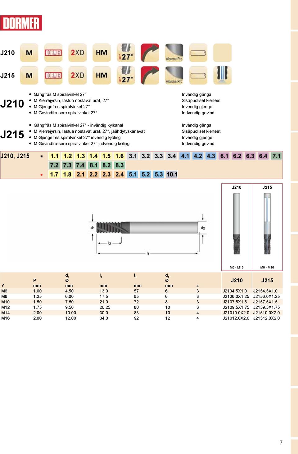 J215 J210 J215 M6 - M16 M6 - M16 l 2 l 1 P J210 J215 z M6 1.00 4.50 13.0 57 6 3 J2104.5X1.0 J2154.5X1.0 M8 1.25 6.00 17.5 65 6 3 J2106.0X1.25 J2156.0X1.25 M10 1.50 7.50 21.