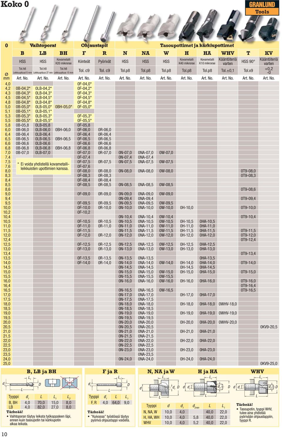 x9 +0,2 eikkuupituus15 eikkuupituus 27 eikkuupituus 15 Ø -0 Art. No.