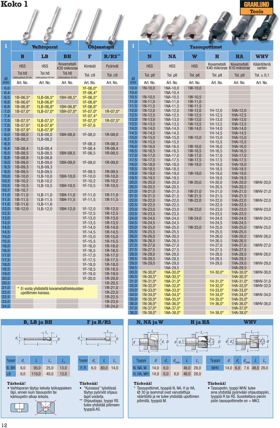 6,0 1F-06,0* 6,4 1F-06,4* 6,5 1B-06,5* 1B-06,5* 1BH-06,5* 1F-06,5* 6,6 1B-06,6* 1B-06,6* 1F-06,6* 6,8 1B-06,8* 1B-06,8* 1BH-06,8* 1F-06,8* 7,0 1B-07,0* 1B-07,0* 1BH-07,0* 1F-07,0* 1R-07,0* 7,4