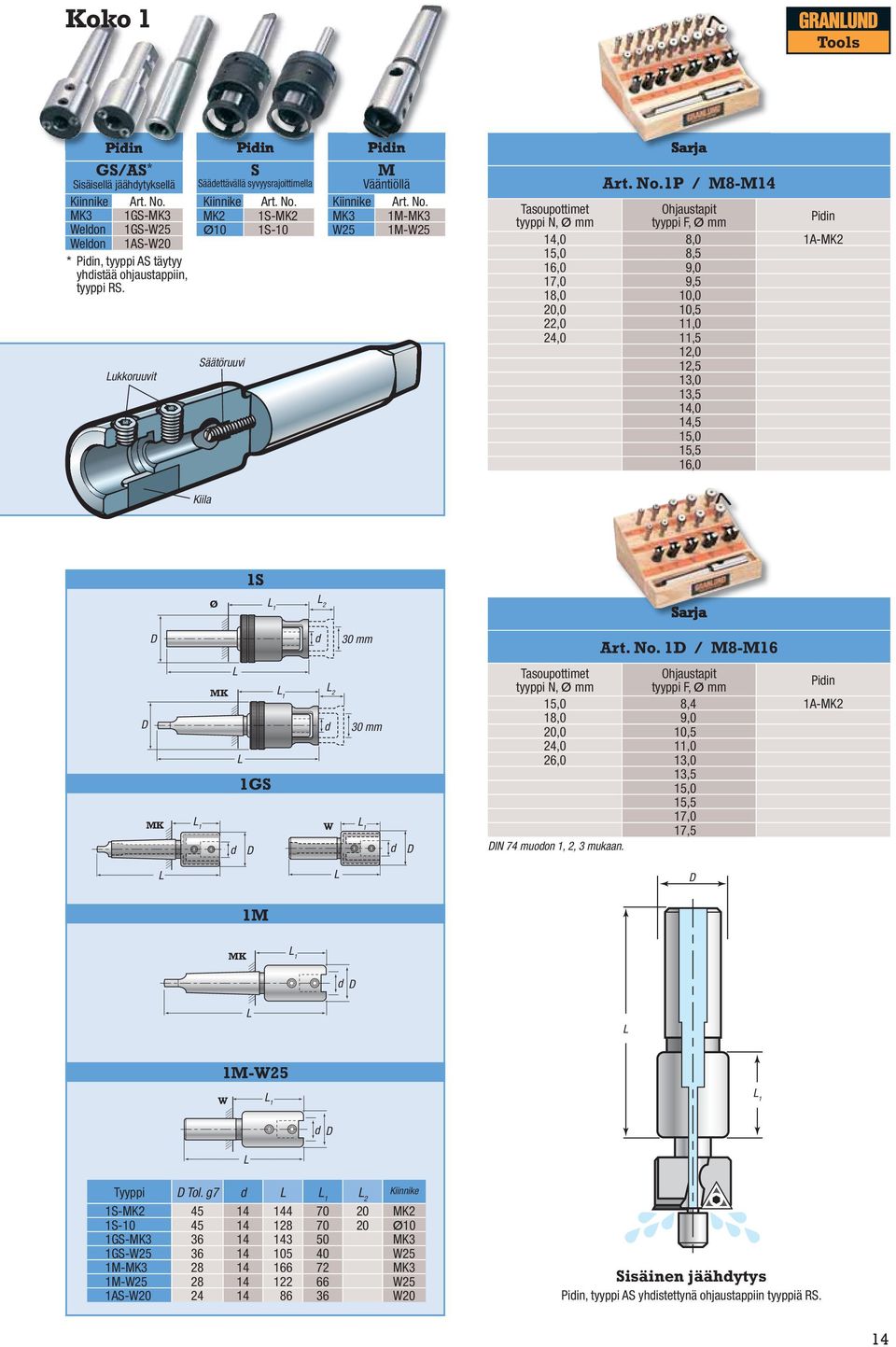 MK2 1S-MK2 Ø10 1S-10 Säätöruuvi Piin M Vääntiöllä Kiinnike Art. No.