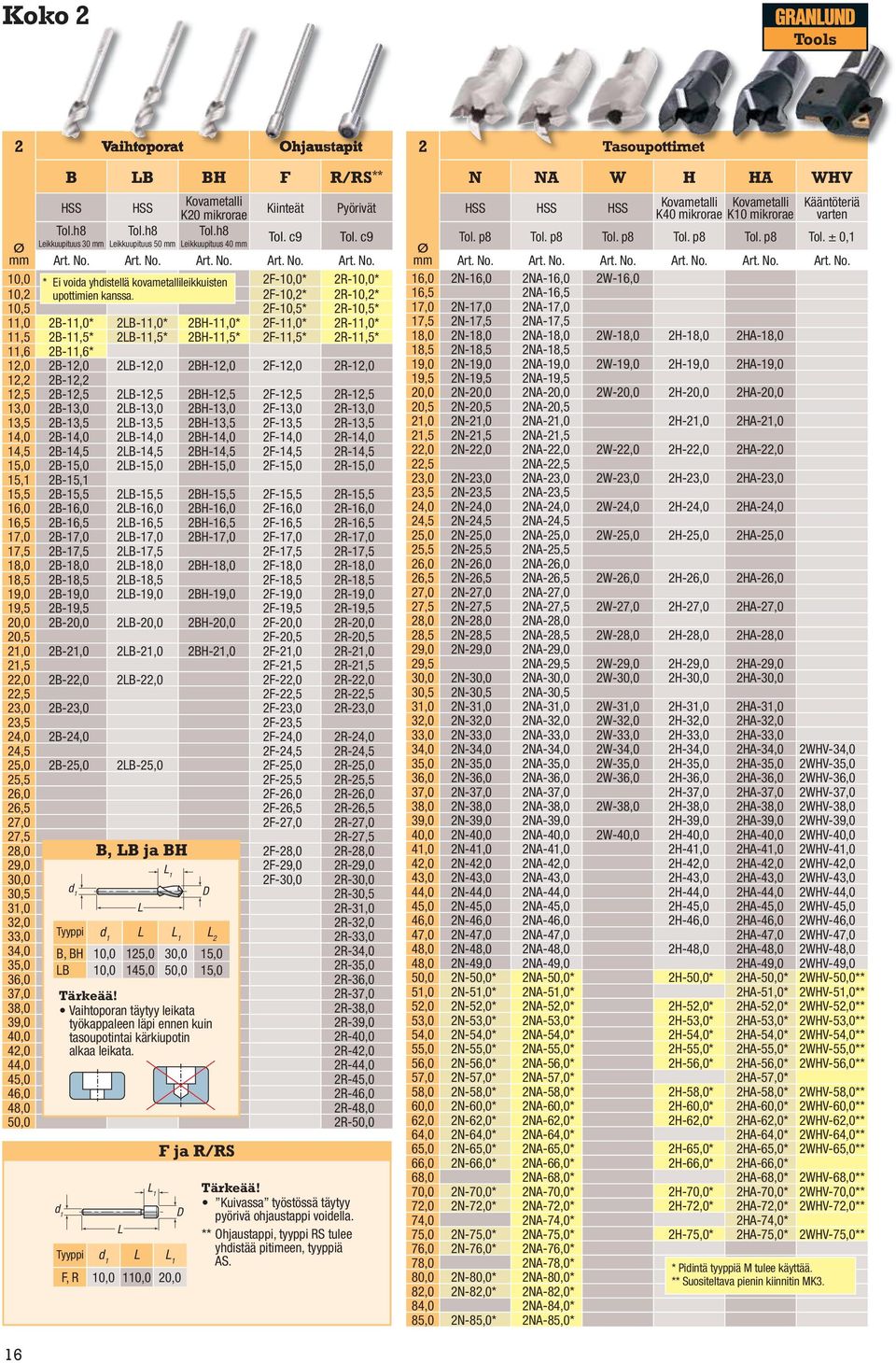 2F-10,2* 2R-10,2* 10,5 2F-10,5* 2R-10,5* 11,0 2B-11,0* 2B-11,0* 2BH-11,0* 2F-11,0* 2R-11,0* 11,5 2B-11,5* 2B-11,5* 2BH-11,5* 2F-11,5* 2R-11,5* 11,6 2B-11,6* 12,0 2B-12,0 2B-12,0 2BH-12,0 2F-12,0