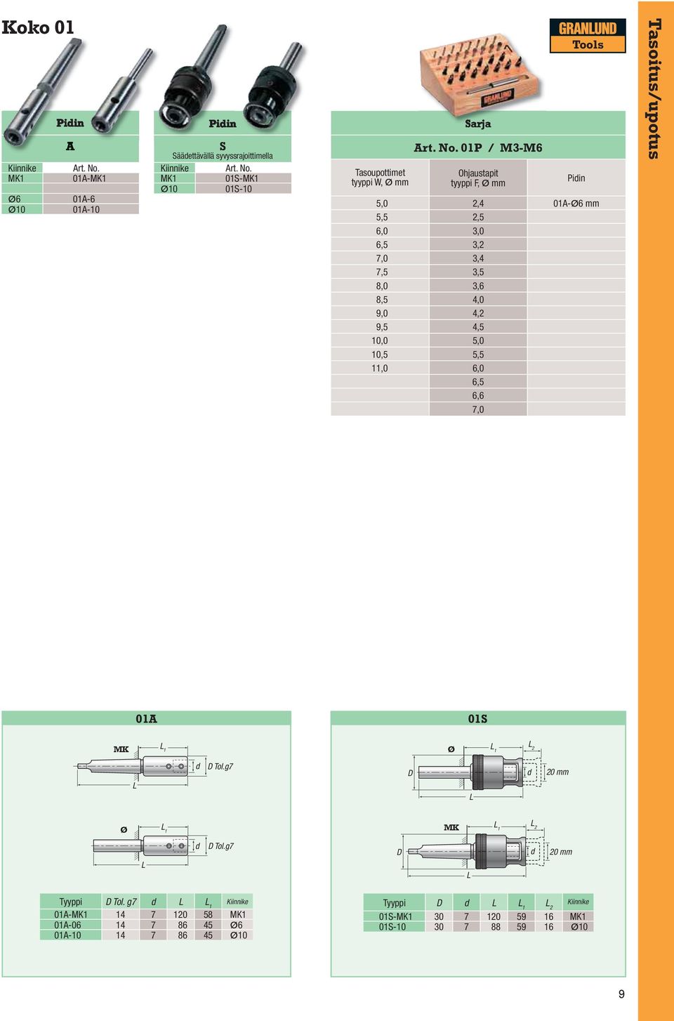 5,5 11,0 6,0 6,5 6,6 7,0 Tasoitus/upotus 01A 01S MK 1 Ø 1 2 Tol.g7 20 Ø 1 MK 1 2 Tol.g7 20 Tyyppi Tol.