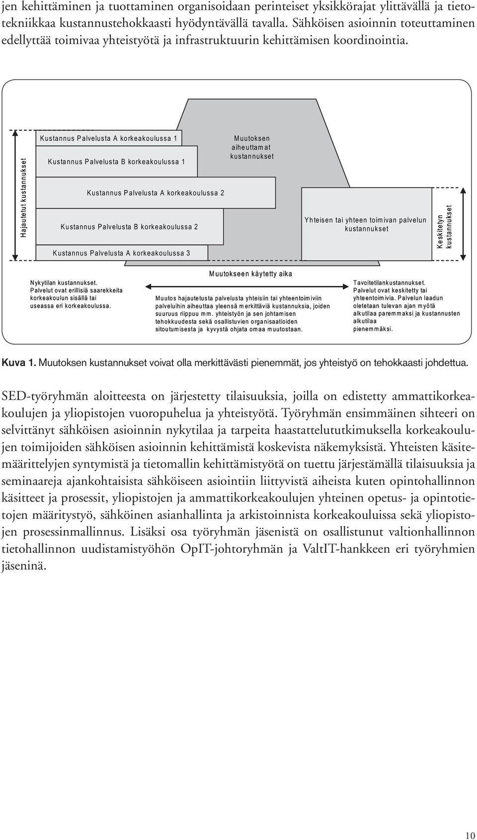 Hajautetut kustannukset Kustannus Palvelusta A korkeakoulussa 1 Kustannus Palvelusta B korkeakoulussa 1 Kustannus Palvelusta A korkeakoulussa 2 Kustannus Palvelusta B korkeakoulussa 2 Kustannus
