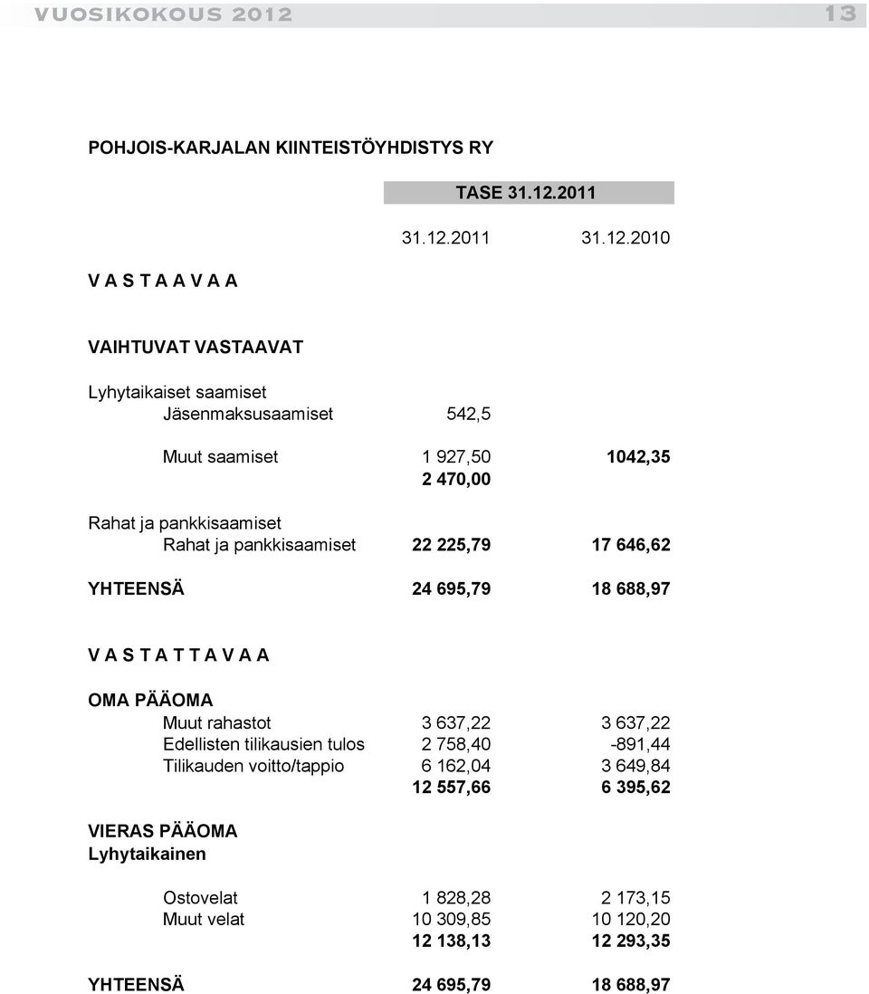 2011 31.12.