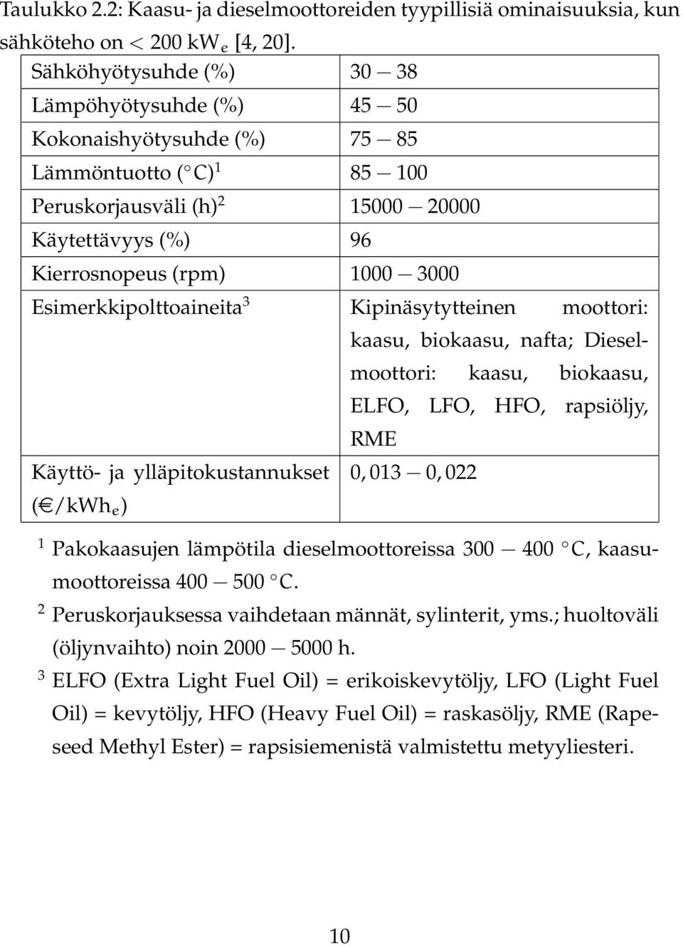 Esimerkkipolttoaineita 3 Kipinäsytytteinen moottori: Käyttö- ja ylläpitokustannukset (e/kwh e ) kaasu, biokaasu, nafta; Dieselmoottori: kaasu, biokaasu, ELFO, LFO, HFO, rapsiöljy, RME 0, 013 0, 022 1