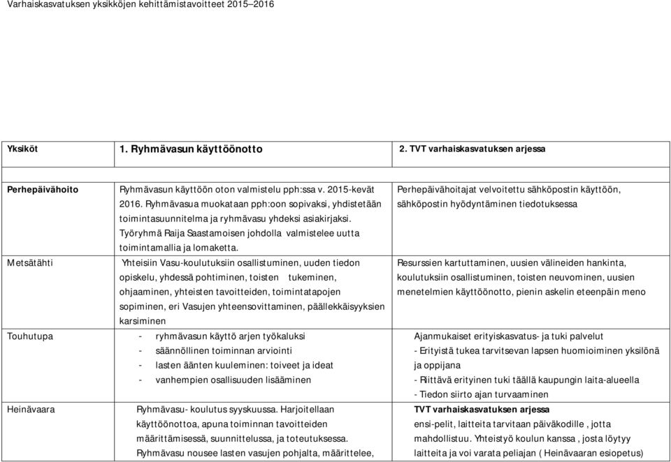 Yhteisiin Vasu-koulutuksiin osallistuminen, uuden tiedon opiskelu, yhdessä pohtiminen, toisten tukeminen, ohjaaminen, yhteisten tavoitteiden, toimintatapojen sopiminen, eri Vasujen
