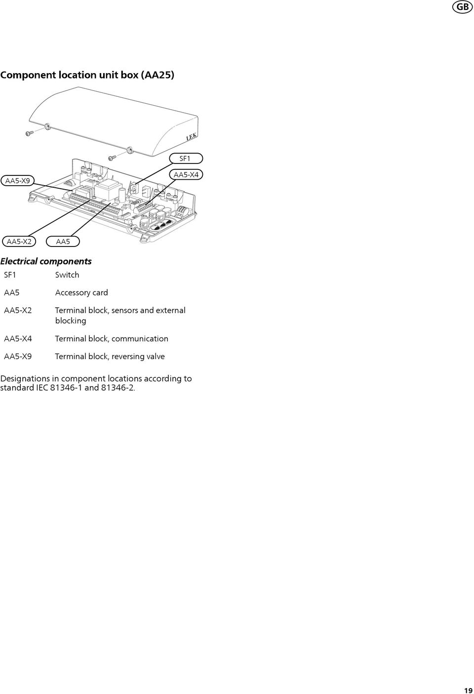 sensors and external blocking Terminal block, communication Terminal block,