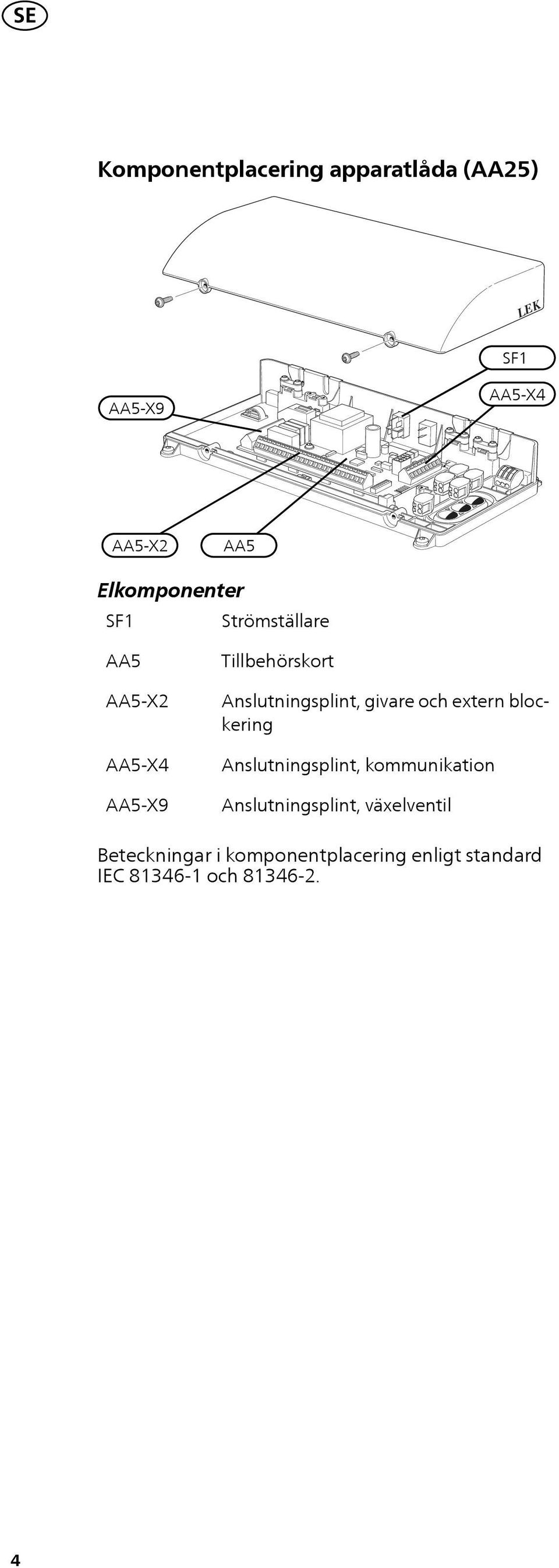 och extern blockering Anslutningsplint, kommunikation Anslutningsplint,