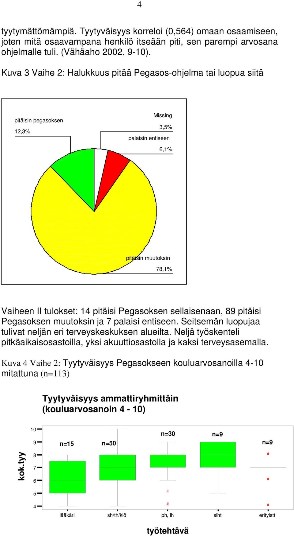 sellaisenaan, 89 pitäisi Pegasoksen muutoksin ja 7 palaisi entiseen. Seitsemän luopujaa tulivat neljän eri terveyskeskuksen alueilta.