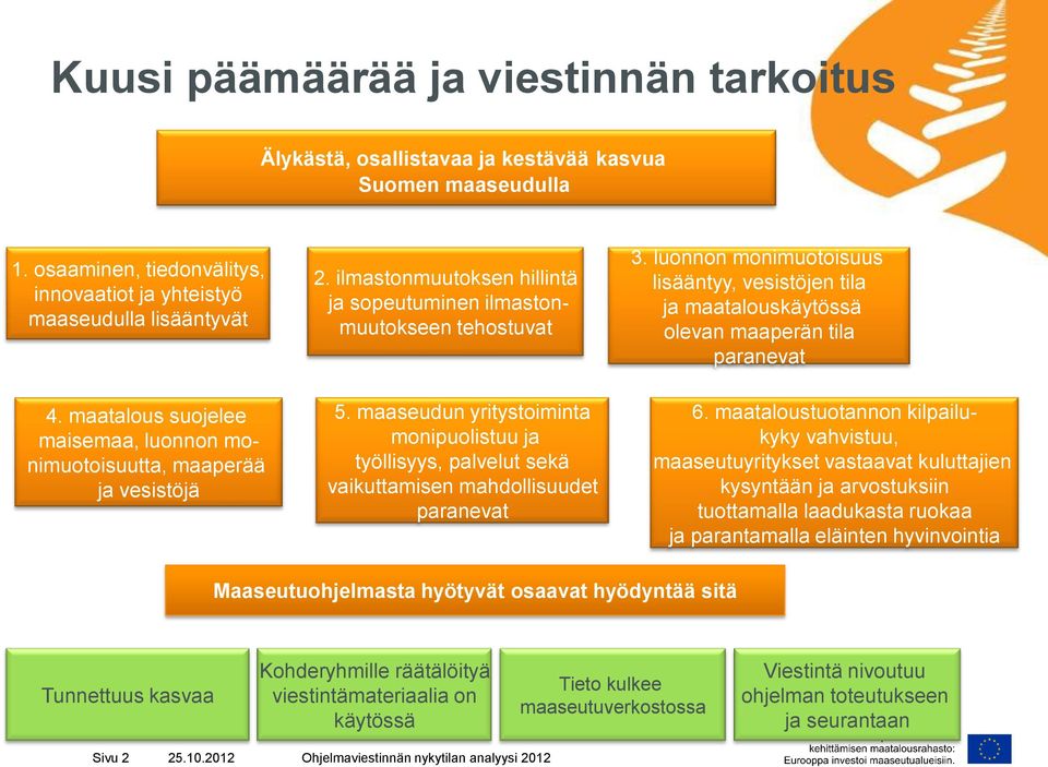 maaseudun yritystoiminta monipuolistuu ja työllisyys, palvelut sekä vaikuttamisen mahdollisuudet paranevat 3.