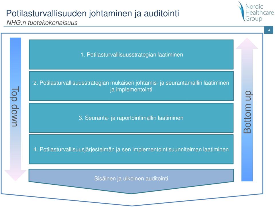 Potilasturvallisuusstrategian mukaisen johtamis- ja seurantamallin laatiminen ja implementointi 3.