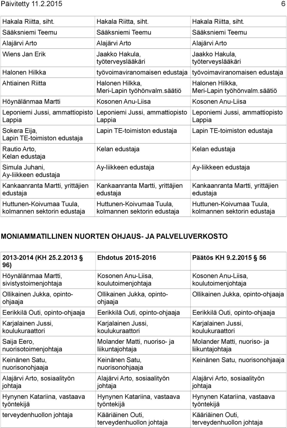 Sääksniemi Teemu Sääksniemi Teemu Sääksniemi Teemu Alajärvi Arto Alajärvi Arto Alajärvi Arto Wiens Jan Erik Halonen Hilkka Ahtiainen Riitta Jaakko Hakula, työterveyslääkäri Jaakko Hakula,