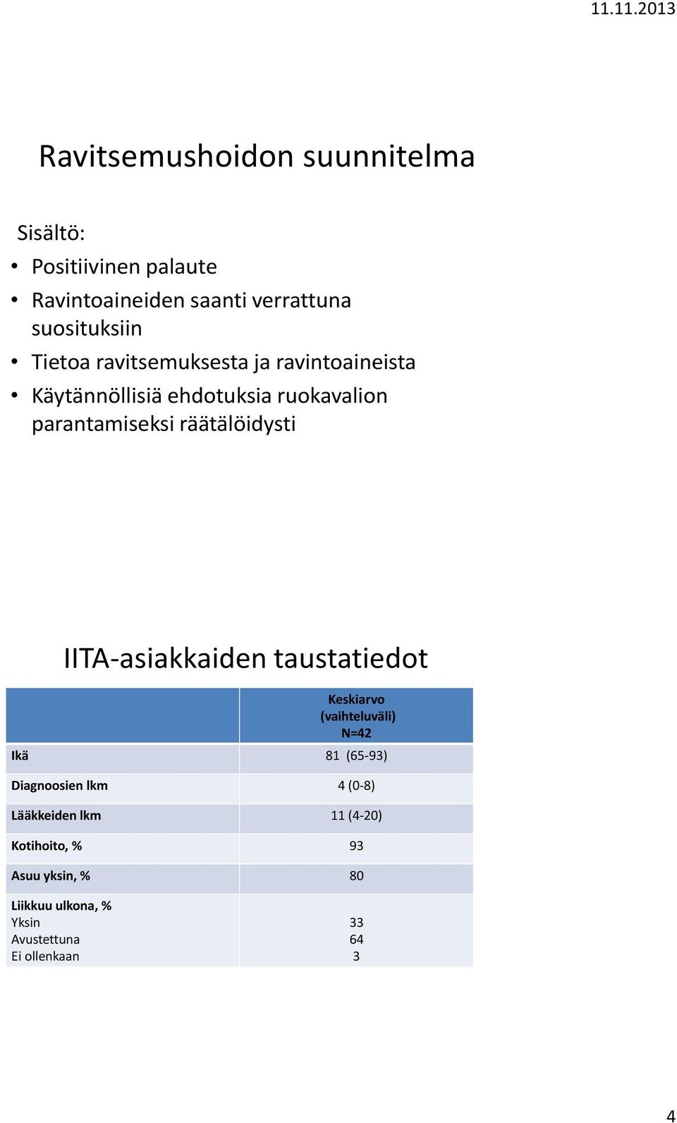 räätälöidysti IITA-asiakkaiden taustatiedot Keskiarvo (vaihteluväli) N=42 Ikä 81 (65-93) Diagnoosien lkm 4