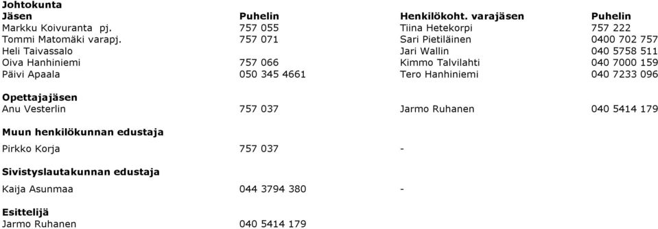 Päivi Apaala 050 345 4661 Tero Hanhiniemi 040 7233 096 Opettajajäsen Anu Vesterlin 757 037 Jarmo Ruhanen 040 5414 179 Muun