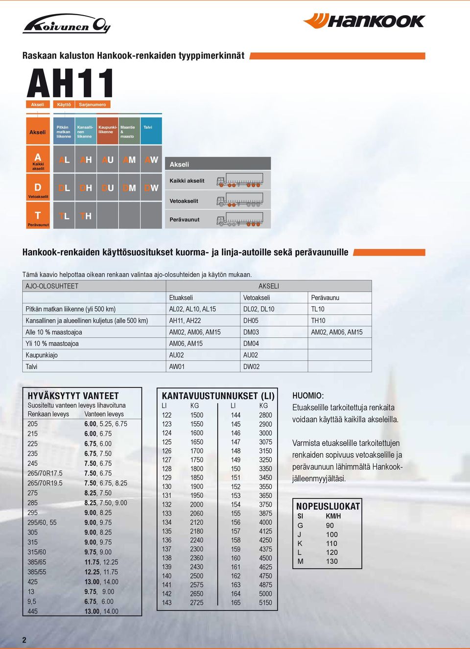 ajo-olosuhteiden ja käytön mukaan.