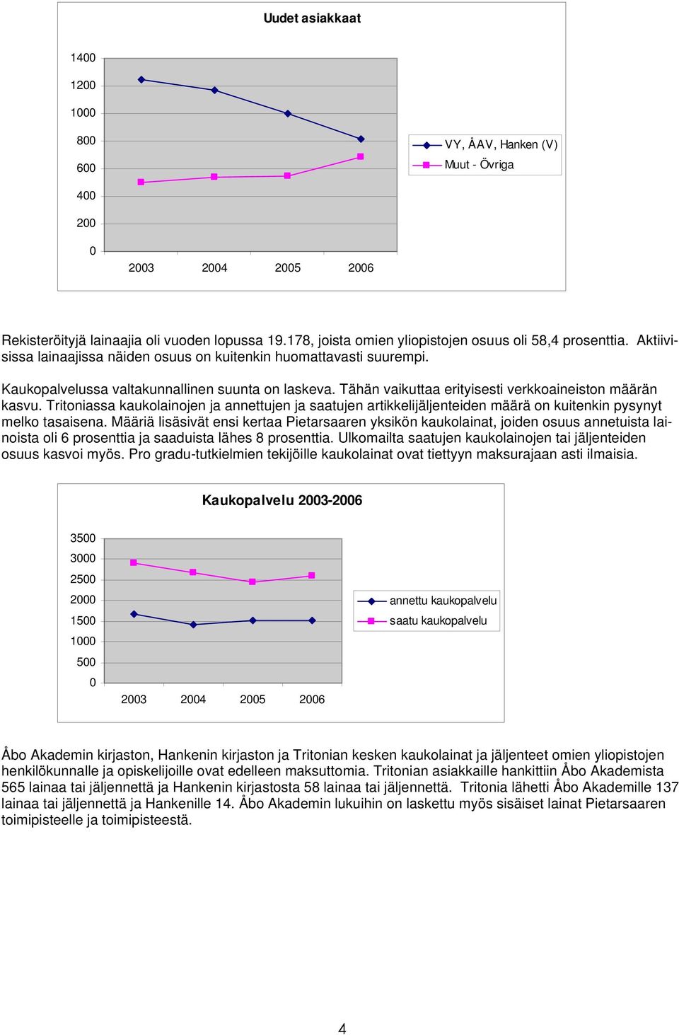 Tähän vaikuttaa erityisesti verkkoaineiston määrän kasvu. Tritoniassa kaukolainojen ja annettujen ja saatujen artikkelijäljenteiden määrä on kuitenkin pysynyt melko tasaisena.