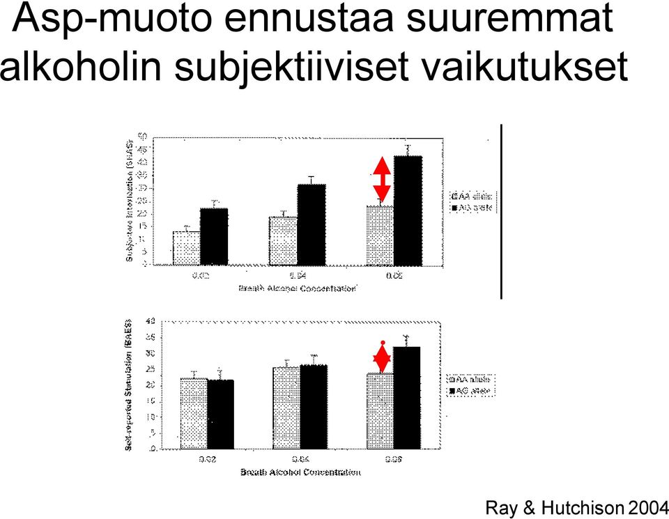 subjektiiviset