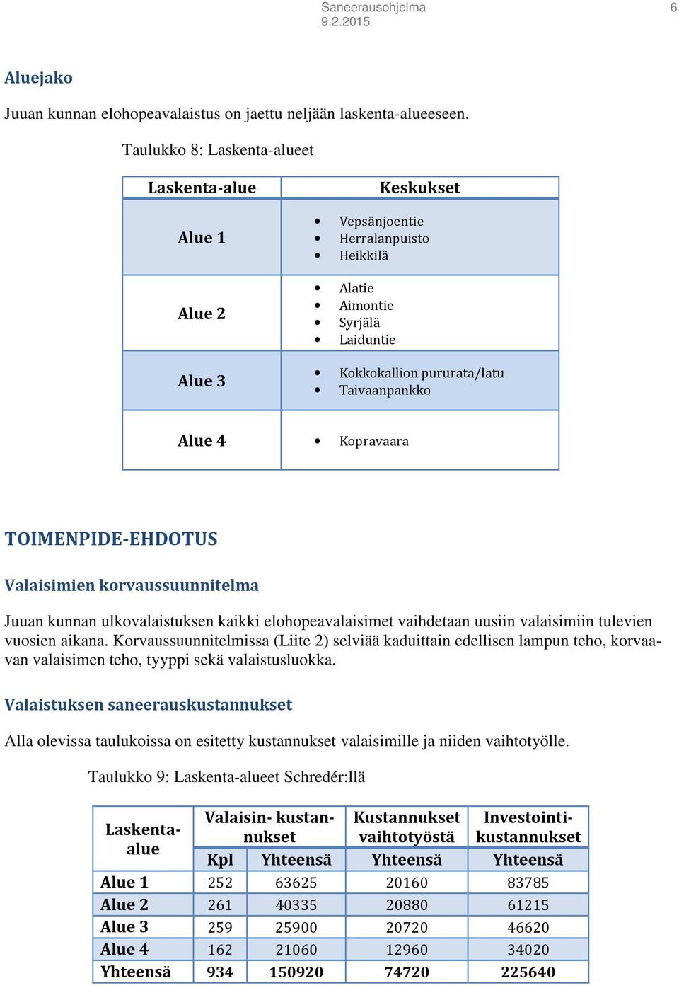 Kopravaara TOIMENPIDE-EHDOTUS Valaisimien korvaussuunnitelma Juuan kunnan ulkovalaistuksen kaikki elohopeavalaisimet vaihdetaan uusiin valaisimiin tulevien vuosien aikana.