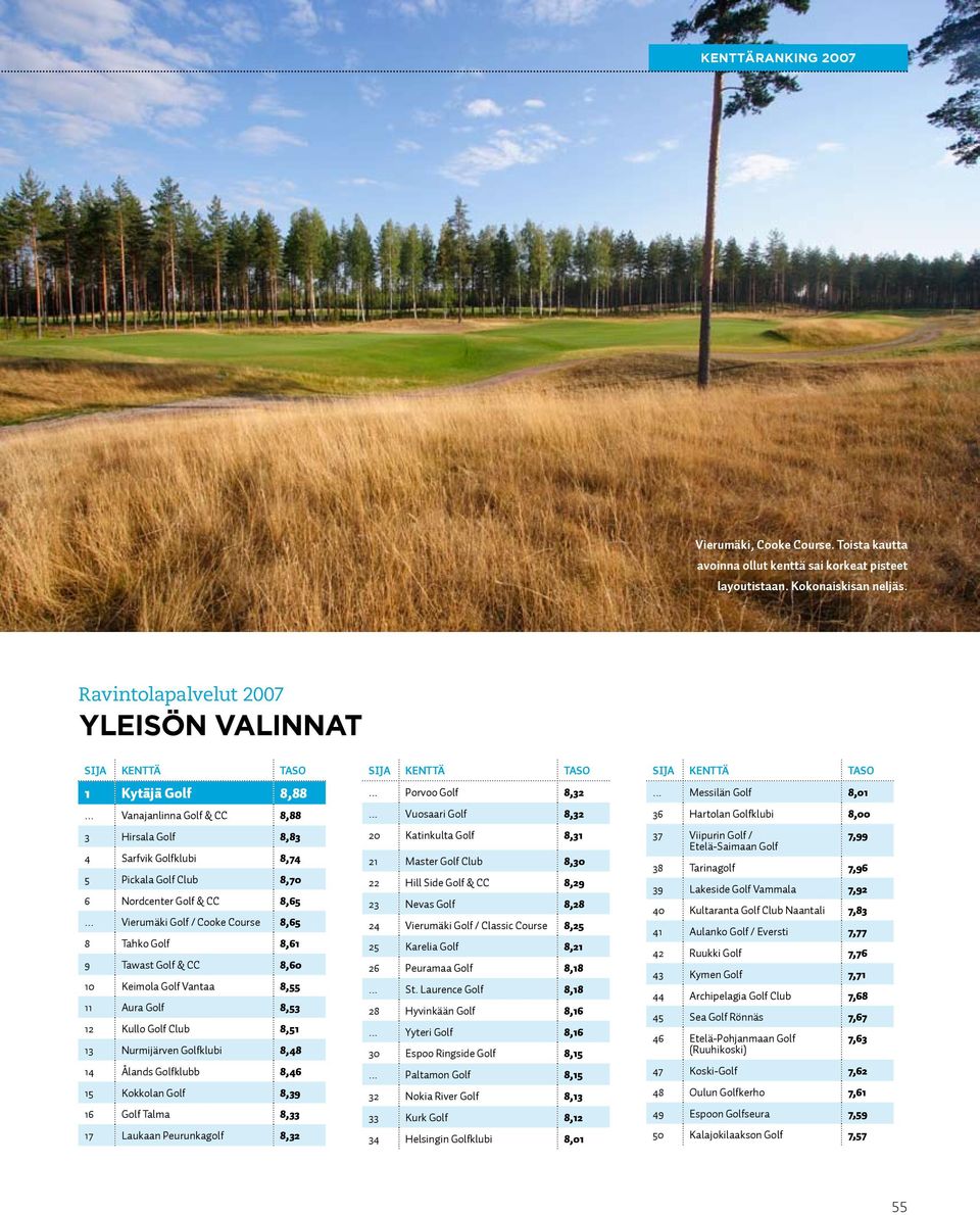 .. Vanajanlinna Golf & CC 8,88 3 Hirsala Golf 8,83 4 Sarfvik Golfklubi 8,74 5 Pickala Golf Club 8,70 6 Nordcenter Golf & CC 8,65.