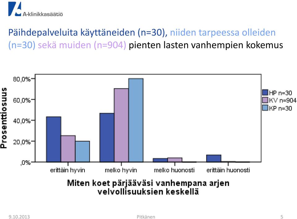 olleiden (n=30) sekä muiden