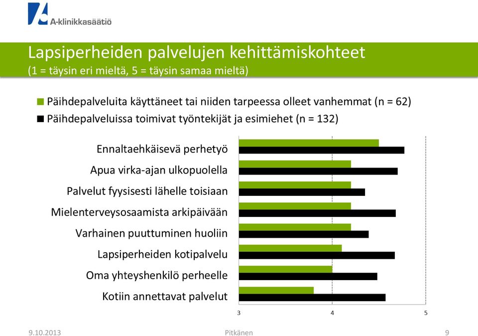 kehittämiskohteet (1 =