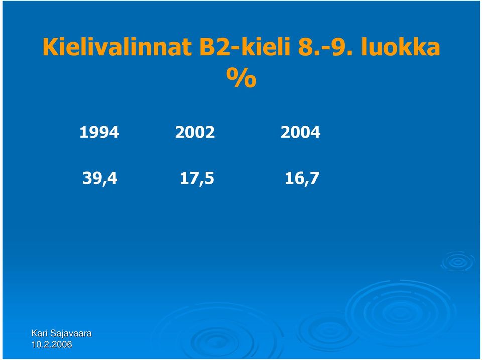 luokka % 1994