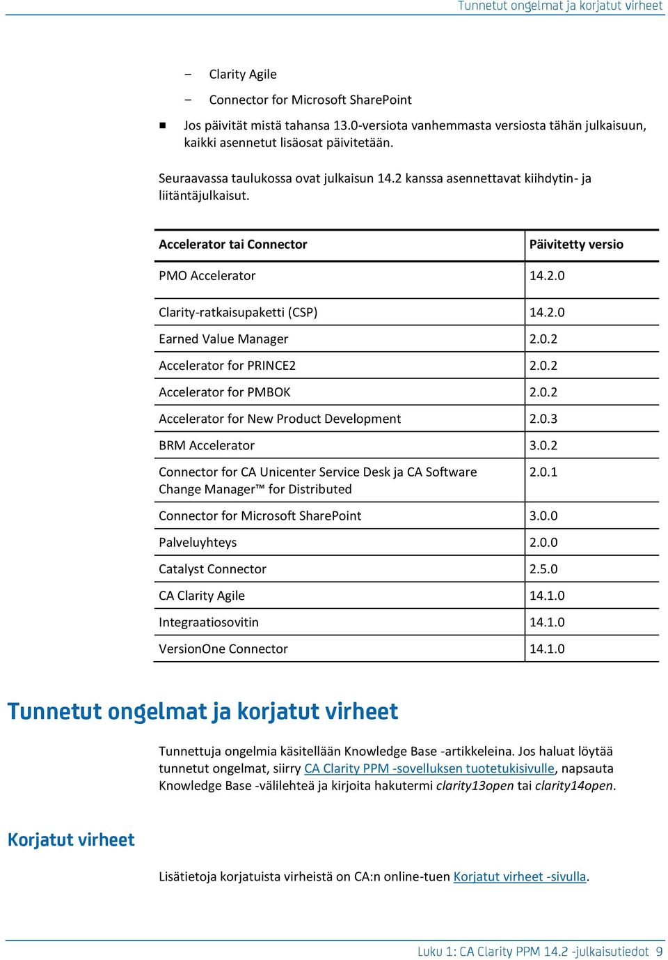0.2 Accelerator for PRINCE2 2.0.2 Accelerator for PMBOK 2.0.2 Accelerator for New Product Development 2.0.3 BRM Accelerator 3.0.2 Connector for CA Unicenter Service Desk ja CA Software Change Manager for Distributed 2.