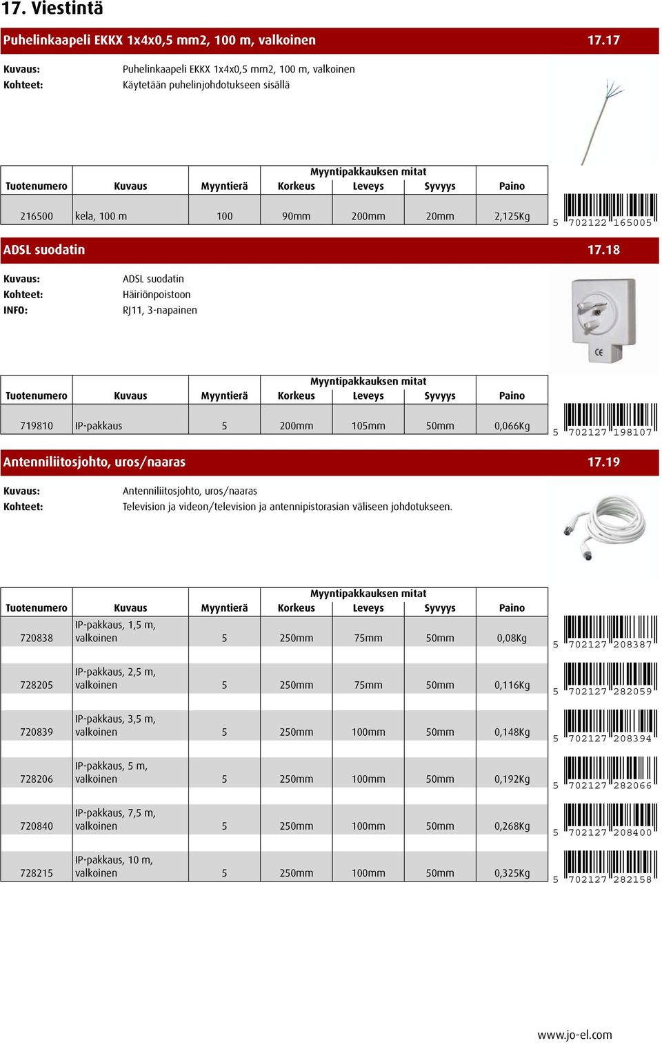 18 ADSL suodatin Häiriönpoistoon RJ11, 3-napainen 719810 IP-pakkaus 5 200mm 105mm 50mm 0,066Kg 5 702127 198107 40. TV/video Antenniliitosjohto, uros/naaras 17.