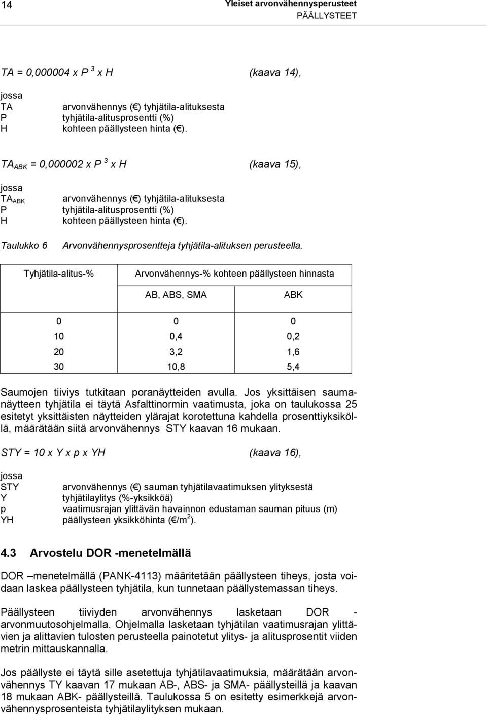 Taulukko 6 Arvonvähennysprosentteja tyhjätila-alituksen perusteella.