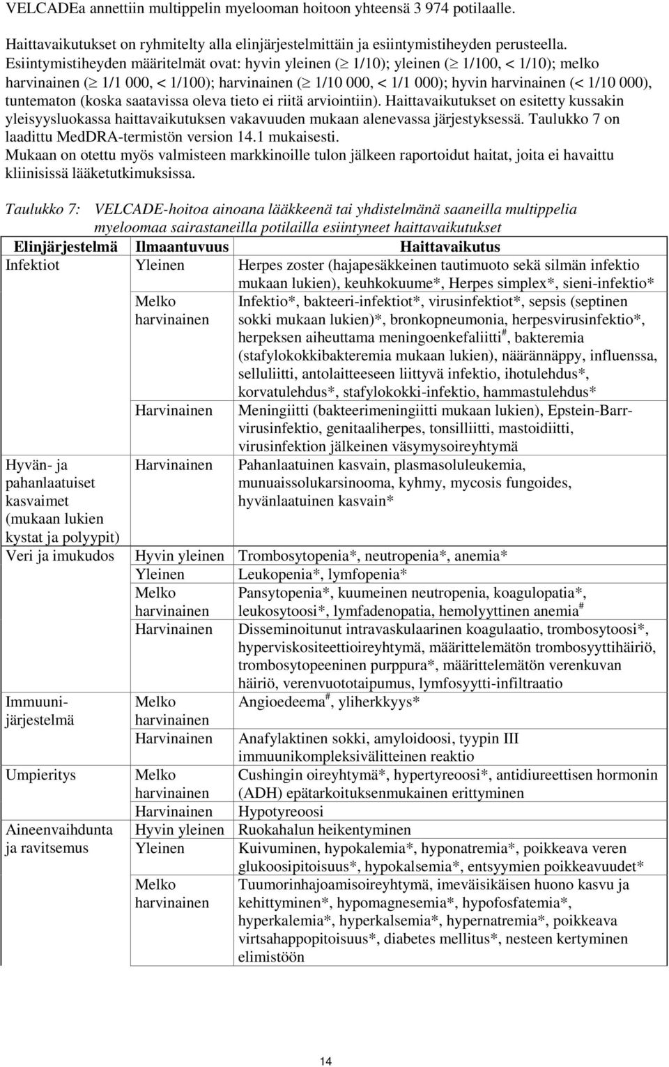 ei riitä arviointiin). Haittavaikutukset on esitetty kussakin yleisyysluokassa haittavaikutuksen vakavuuden mukaan alenevassa järjestyksessä. Taulukko 7 on laadittu MedDRA-termistön version 14.