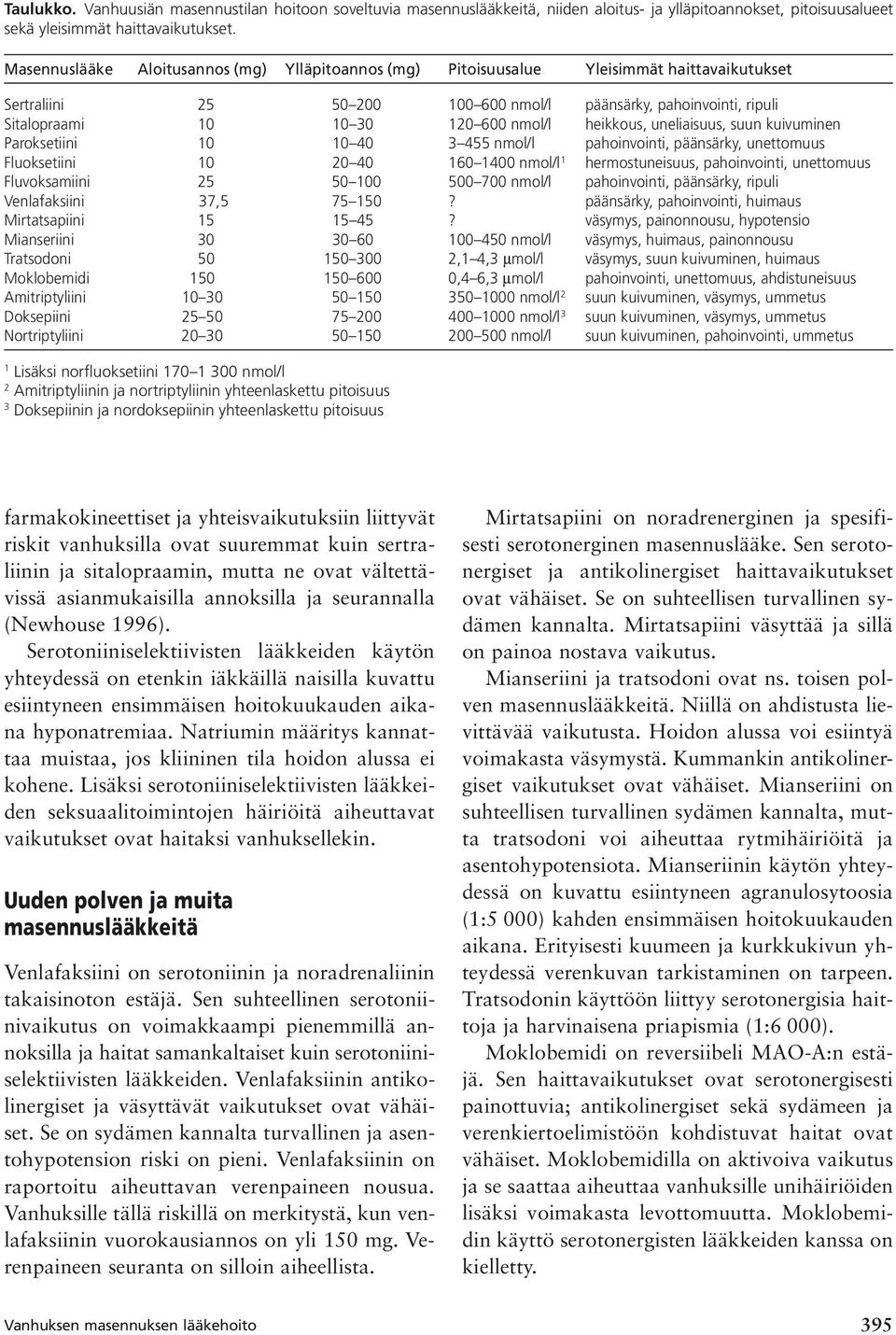 heikkous, uneliaisuus, suun kuivuminen Paroksetiini 10 10 40 3 455 nmol/l pahoinvointi, päänsärky, unettomuus Fluoksetiini 10 20 40 160 1400 nmol/l 1 hermostuneisuus, pahoinvointi, unettomuus