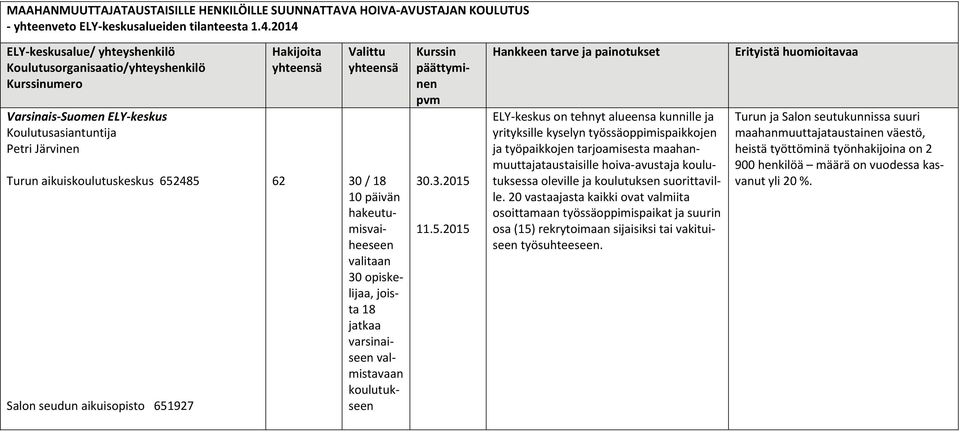 11.5.2015 ELY keskus on tehnyt alueensa kunnille ja yrityksille kyselyn työssäoppimispaikkojen ja työpaikkojen tarjoamisesta maahanmuuttajataustaisille hoiva avustaja koulutuksessa oleville ja