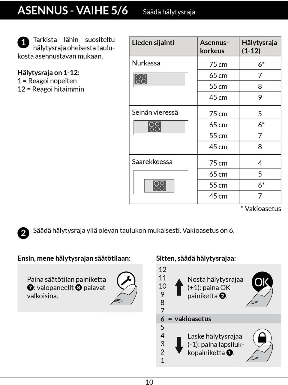 cm 6* 55 cm 7 45 cm 8 Saarekkeessa 75 cm 4 65 cm 5 55 cm 6* 45 cm 7 * Vakioasetus 2 Säädä hälytysraja yllä olevan taulukon mukaisesti. Vakioasetus on 6.