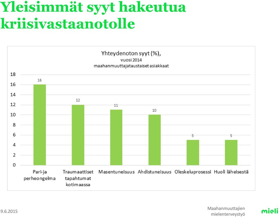 kriisivastaanotolle 9.