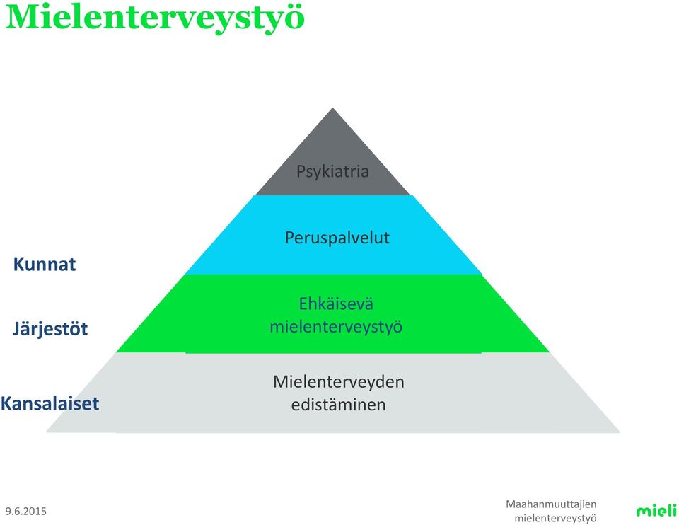 Ehkäisevä mielenterveystyö