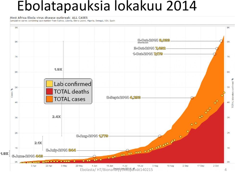 Ebolasta/